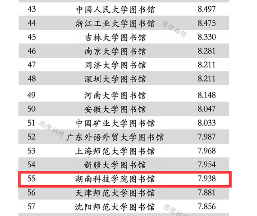 1我校图书馆学术能力进入全国本科院校图书馆排名百强